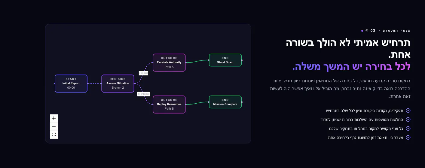 תרחיש החלטות אינטראקטיבי ב־ImpactForge