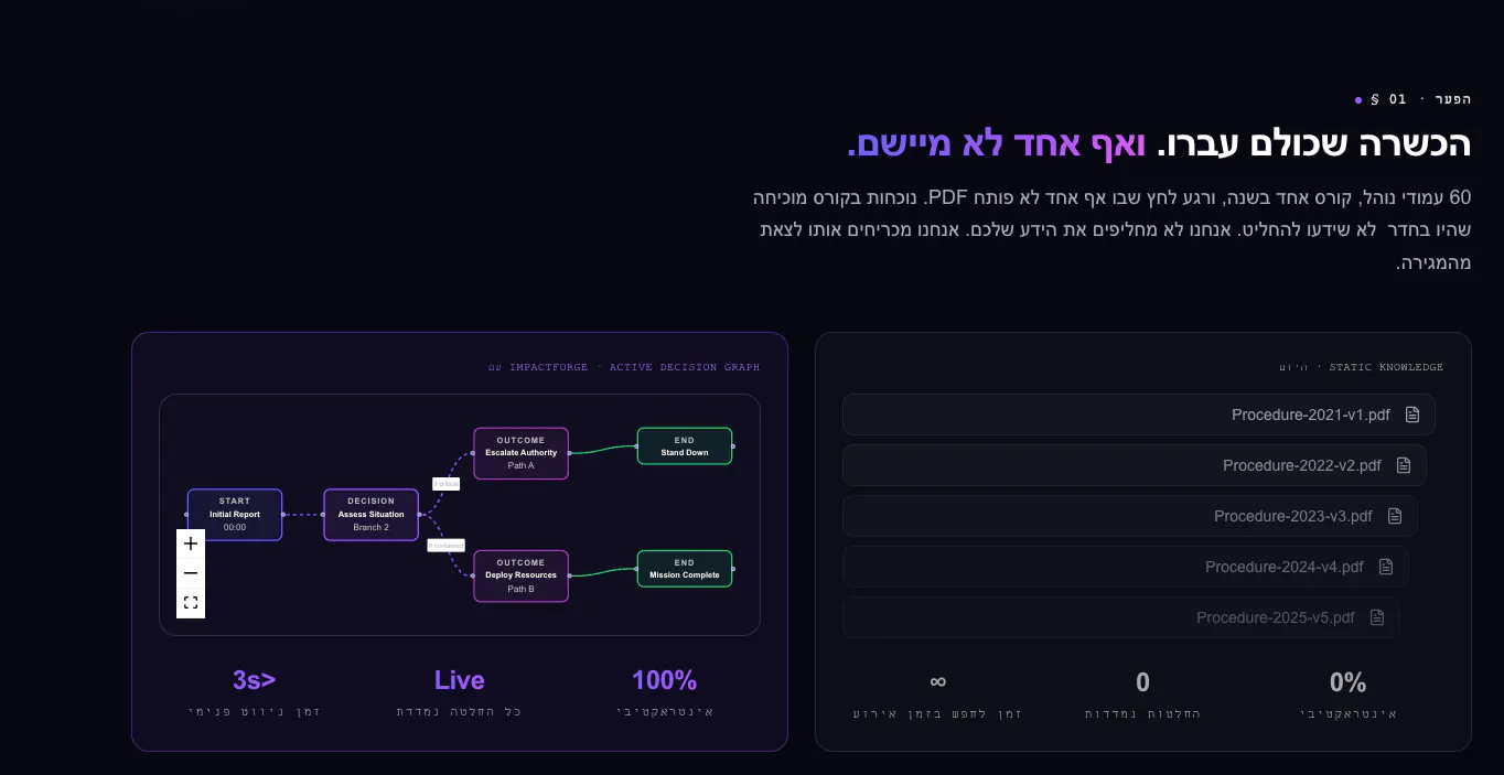 מיפוי ידע לגרף החלטות ב־ImpactForge