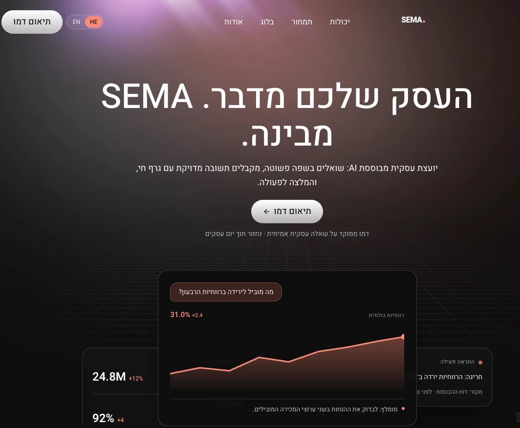 עמוד הבית של SEMA: הכותרת העסק שלכם מדבר, SEMA מבינה, ומתחתיה שאלה על ירידה ברווחיות הרבעון עם גרף חי והמלצה